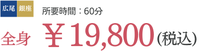 price